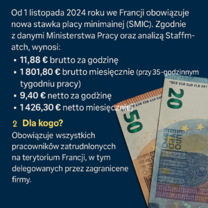 płaca minimalna Francja 2025